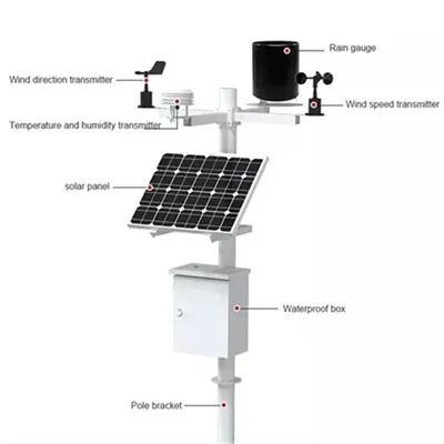Gambia high efficiency energy storage equipment price