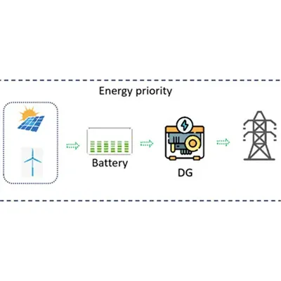 Does El Salvador PV Communication have battery cabinets 