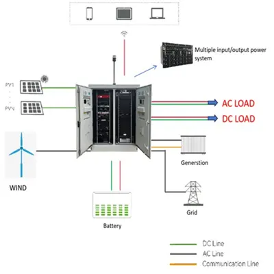 Inquire about cost of solar energy storage cabinet terms