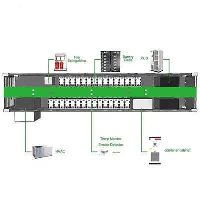 Djibouti off-solar container grid inverter price