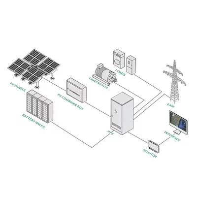 Solar thermal power generation experimental base