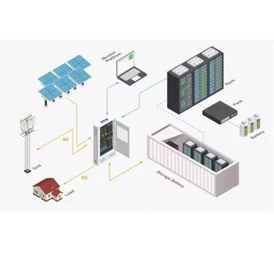 How much does solar energy storage cost in Kyrgyzstan